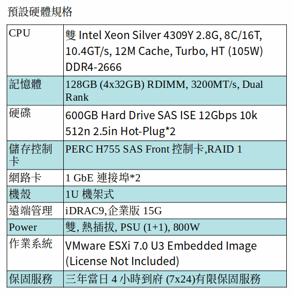 DELL POWEREDGE R650xs SERVER (Xeon Silver 4309Y*2/128G/600GB SAS*2/ESXi 7)