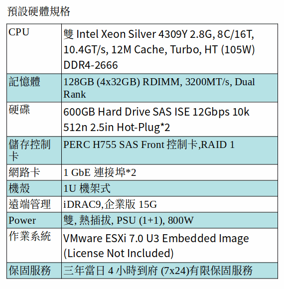 DELL POWEREDGE R650xs SERVER (Xeon Silver 4309Y*2/128G/600GB SAS*2/ESXi 7) DELL POWEREDGE R650xs SERVER (Xeon Silver 4309Y*2/128G/600GB SAS*2/ESXi 7)