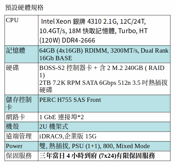 DELL POWEREDGE R550 SERVER (Xeon Silver 4310/64G RAM/M.2 240GB SSD*2+2TB SATA)