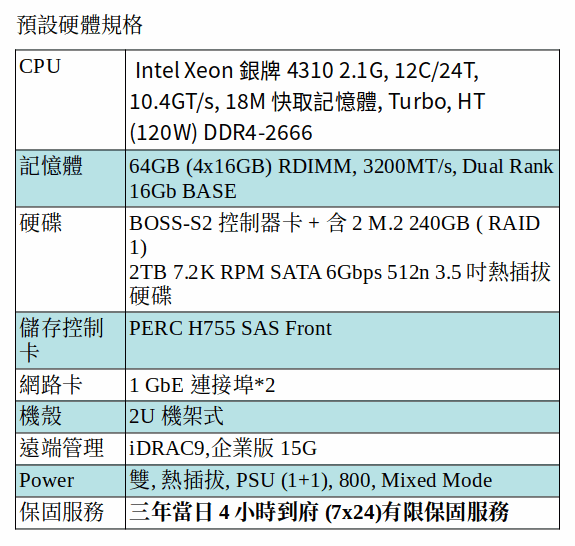DELL POWEREDGE R550 SERVER (Xeon Silver 4310/64G RAM/M.2 240GB SSD*2+2TB SATA) DELL POWEREDGE R550 SERVER (Xeon Silver 4310/64G RAM/M.2 240GB SSD*2+2TB SATA)