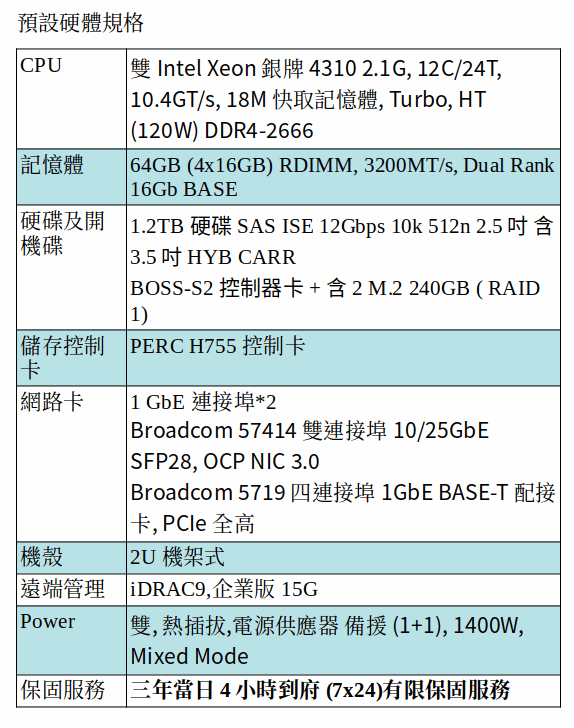 DELL POWEREDGE R750 SERVER (Xeon Silver 4310*2/64G/1.2TB SAS)