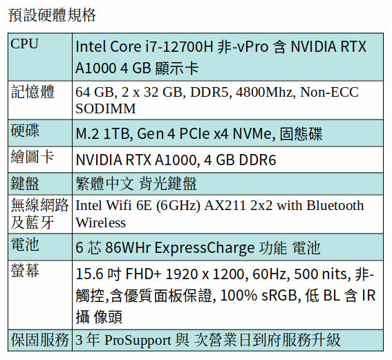 DELL Precision 5570 行動工作站 ( i7-12700H/64GB/1TB SSD/A1000/15.6吋 FHD+)