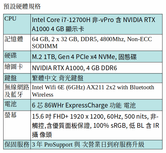 DELL Precision 5570 行動工作站 ( i7-12700H/64GB/1TB SSD/A1000/15.6吋 FHD+) DELL Precision 5570 行動工作站 ( i7-12700H/64GB/1TB SSD/A1000/15.6吋 FHD+)