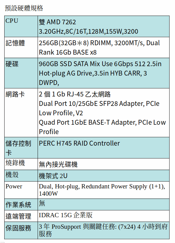DELL EMC POWEREDGE R7525 (AMD 7262*2/256GB RAM/960GB SSD)