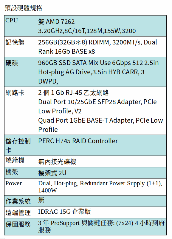 DELL EMC POWEREDGE R7525 (AMD 7262*2/256GB RAM/960GB SSD) DELL EMC POWEREDGE R7525 (AMD 7262*2/256GB RAM/960GB SSD)