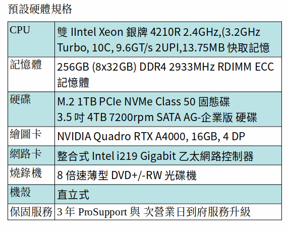 (XEON SILVER 4210R*2/256GB RAM/1TB SSD+4TB SATA/RTX A4000)
