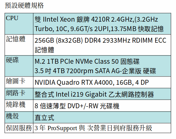 (XEON SILVER 4210R*2/256GB RAM/1TB SSD+4TB SATA/RTX A4000) (XEON SILVER 4210R*2/256GB RAM/1TB SSD+4TB SATA/RTX A4000)