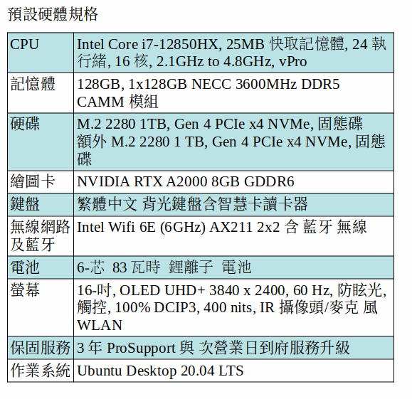 DELL Precision 7670 Ubuntu Desktop 行動工作站 (i7-12850HX/128GB/1TB SSD+1TB SSD/A2000/16吋 UHD) DELL Precision 7670 Ubuntu Desktop 行動工作站 (i7-12850HX/128GB/1TB SSD+1TB SSD/A2000/16吋 UHD)