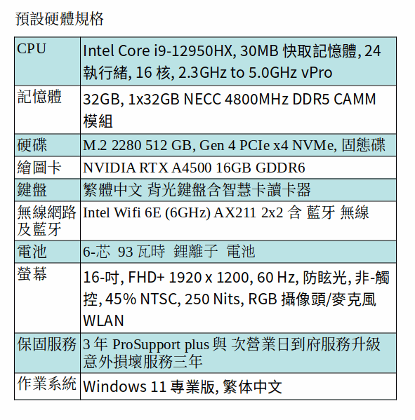DELL Precision 7670 行動工作站 (i9-12950HX/32GB/512GB SSD/A4500/16吋 FHD/Win 11 Pro) DELL Precision 7670 行動工作站 (i9-12950HX/32GB/512GB SSD/A4500/16吋 FHD/Win 11 Pro)
