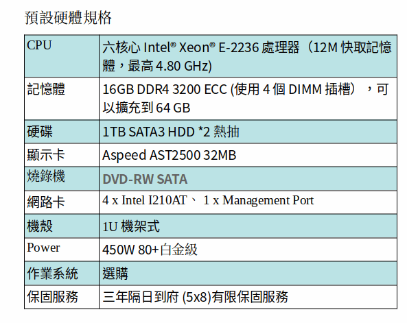 ASUS RS300-E10-RS4 伺服器 (XEON E-2236/16GB RAM/1TB SATA*2) ASUS RS300-E10-RS4 伺服器 (XEON E-2236/16GB RAM/1TB SATA*2)