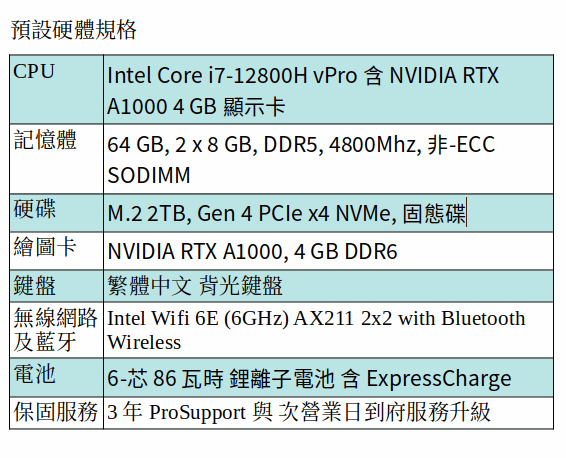 DELL Precision 5570 行動工作站 ( i7-12800H/64GB/2TB SSD/A1000/15.6吋) DELL Precision 5570 行動工作站 ( i7-12800H/64GB/2TB SSD/A1000/15.6吋)