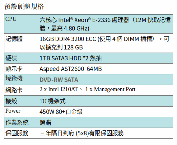 ASUS RS300-E11-RS4 伺服器 (XEON E-2336/16GB RAM/1TB SATA*2)