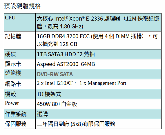 ASUS RS300-E11-RS4 伺服器 (XEON E-2336/16GB RAM/1TB SATA*2) ASUS RS300-E11-RS4 伺服器 (XEON E-2336/16GB RAM/1TB SATA*2)