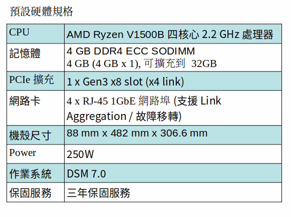 Synology RackStation RS1221-PLUS 儲存裝置