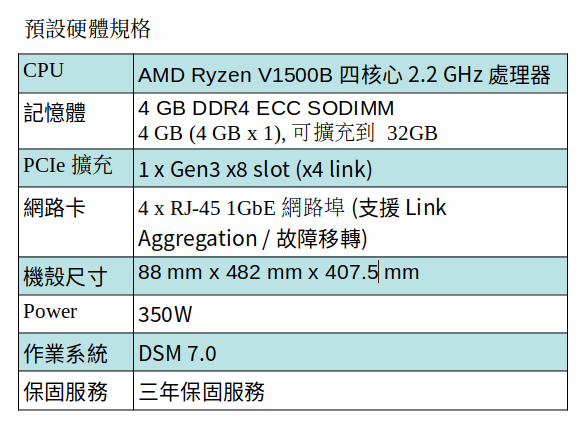 Synology RackStation RS1221RP-PLUS 儲存裝置