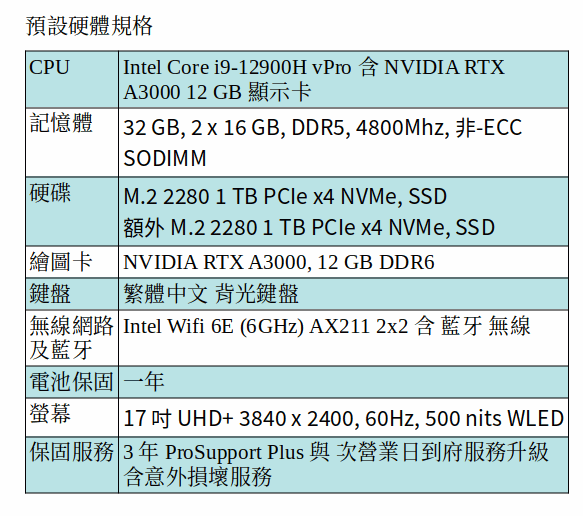 DELL Precision 5770 行動工作站 (I9-12900H/32GB/1TB SSD＋1TB SSD/A3000/17.3吋 UHD)