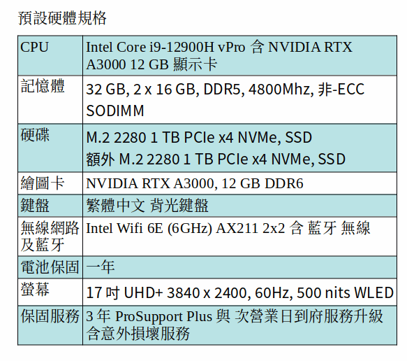 DELL Precision 5770 行動工作站 (I9-12900H/32GB/1TB SSD+1TB SSD/A3000/17.3吋 UHD) DELL Precision 5770 行動工作站 (I9-12900H/32GB/1TB SSD+1TB SSD/A3000/17.3吋 UHD)