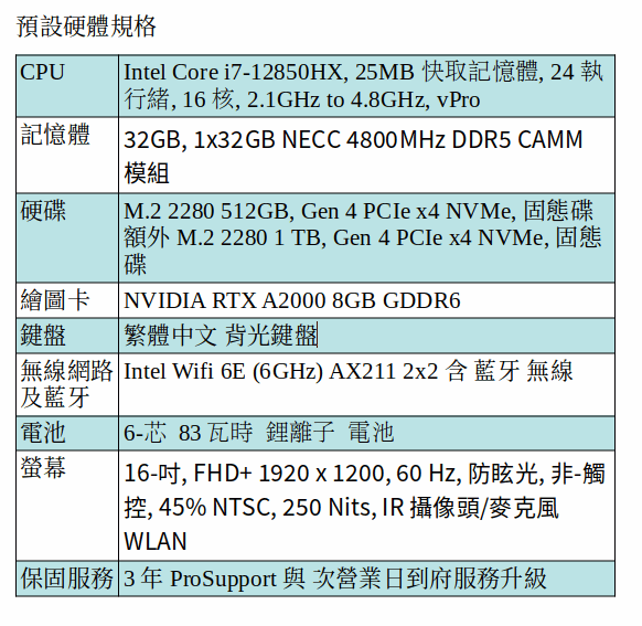 DELL Precision 7670 行動工作站 (i7-12850HX/32GB/512GB SSD+1TB SSD/A2000/16吋 FHD) DELL Precision 7670 行動工作站 (i7-12850HX/32GB/512GB SSD+1TB SSD/A2000/16吋 FHD)