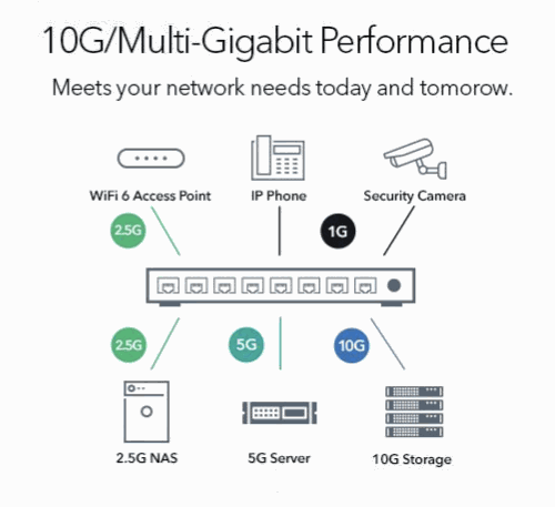 Odoo • 圖片及NETGEAR 10G /智能網管交換器 – XS728T文字