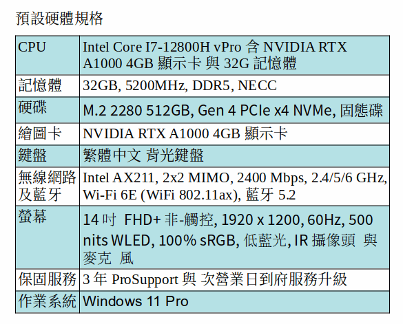 DELL Precision 5470 Ubuntu Desktop 行動工作站 (i7-12800H/32GB/1TB SSD/A1000/14吋 FHD)
