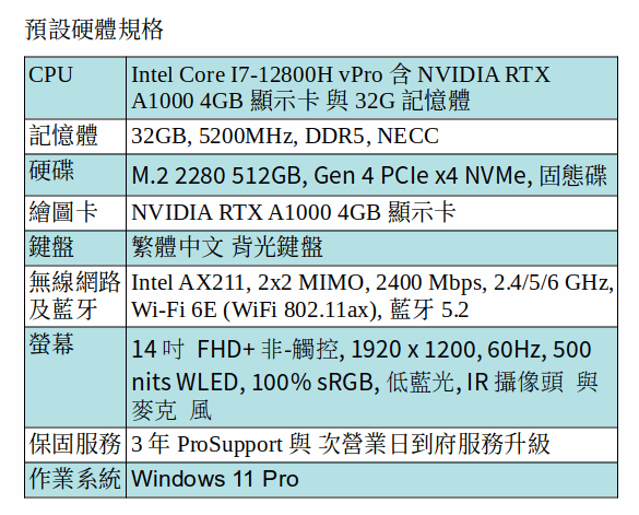 DELL Precision 5470 Ubuntu Desktop 行動工作站 (i7-12800H/32GB/1TB SSD/A1000/14吋 FHD) DELL Precision 5470 Ubuntu Desktop 行動工作站 (i7-12800H/32GB/1TB SSD/A1000/14吋 FHD)