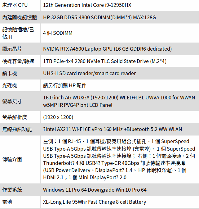 HP ZBOOK FURY 16G9/16/I9-12950HX/1TB SSD/32G/A4500/W11DGW10P/333