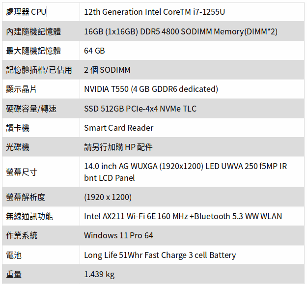 HP ZBOOK FIREFLY14G9/14/i7-1255U/SSD 512GB/16GB/T550/W11P/333