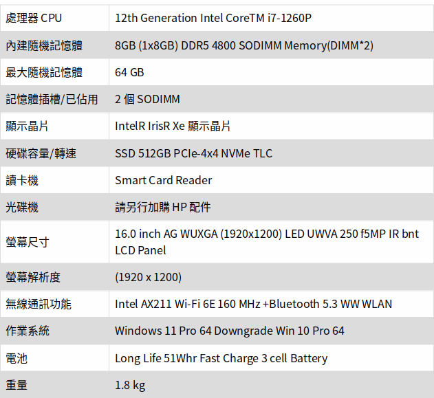 HP ZBOOK FIREFLY16G9/16/i7-1260P/512GB SSD /8GB/W11DGWin10P/333/鼠包