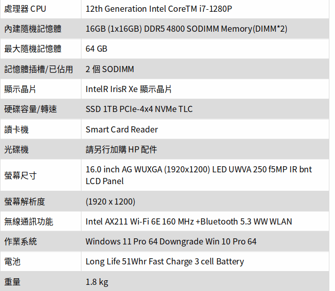 HP ZBOOK FIREFLY16G9/16/i7-1280P/1TB SSD /16GB/W11DGWin10P/333/鼠包