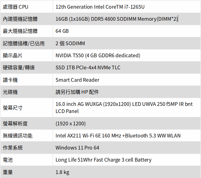 HP ZBOOK FIREFLY16G9/16/i7-1265U/1TB SSD /16GB/T550/W11DGWin10P/333/鼠包