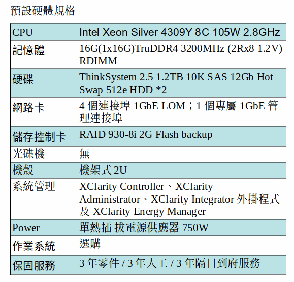 LENOVO THINKSYSTEM SR650 V2 伺服器 (XEON SILVER 4309Y/16GB/1.2TB SAS*2)