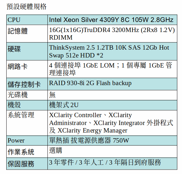 LENOVO THINKSYSTEM SR650 V2 伺服器 (XEON SILVER 4309Y/16GB/1.2TB SAS*2) LENOVO THINKSYSTEM SR650 V2 伺服器 (XEON SILVER 4309Y/16GB/1.2TB SAS*2)