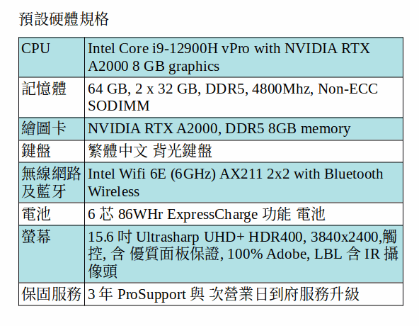 DELL Precision 5570 行動工作站 ( i9-12900H/64GB/A2000/15.6吋 UHD+) DELL Precision 5570 行動工作站 ( i9-12900H/64GB/A2000/15.6吋 UHD+)