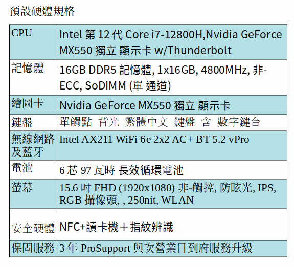 DELL Latitude 5531 商用筆電 (i7-12800H/16GB/512GB SSD/MX550/15.6 吋 FHD/NFC+讀卡機+指紋辨識) DELL Latitude 5531 商用筆電 (i7-12800H/16GB/512GB SSD/MX550/15.6 吋 FHD/NFC+讀卡機+指紋辨識)