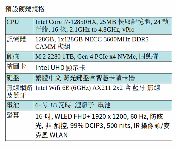 DELL Precision 7670 行動工作站 (i7-12850HX/128GB/1TB SSD/UHD/16吋 FHD+) DELL Precision 7670 行動工作站 (i7-12850HX/128GB/1TB SSD/UHD/16吋 FHD+)