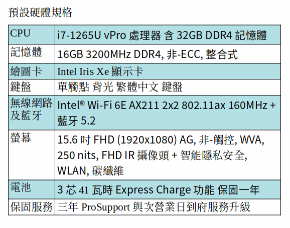 DELL Latitude 7530 商用筆電 (i7-1265U/16GB/15吋 FHD)