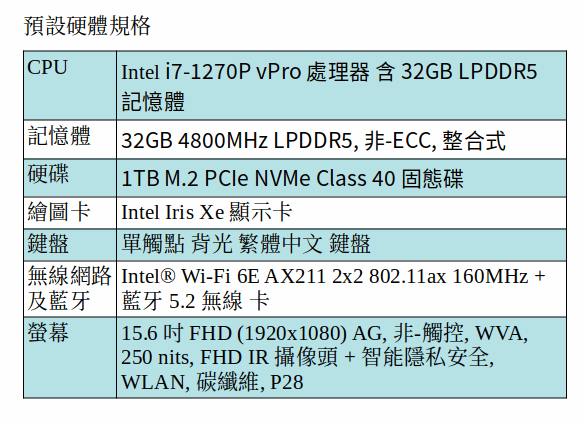 DELL Latitude 7530 商用筆電 (i7-1270P/32GB/1TB SSD/15吋 FHD)