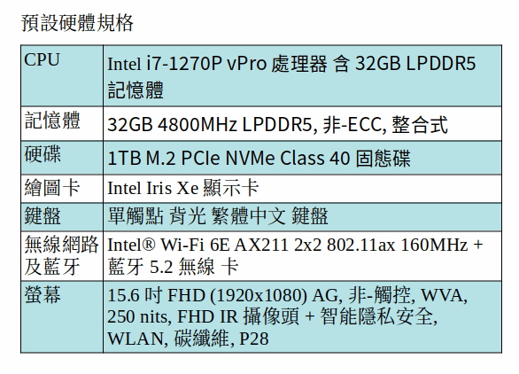 DELL Latitude 7530 商用筆電 (i7-1270P/32GB/1TB SSD/15吋 FHD) DELL Latitude 7530 商用筆電 (i7-1270P/32GB/1TB SSD/15吋 FHD)