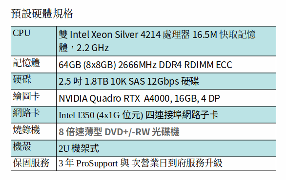 DELL Precision 7920 機架工作站 (XEON SILVER 4214*2/64GB RAM/1.8TB SAS/RTX A4000)