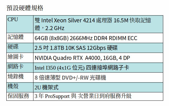 DELL Precision 7920 機架工作站 (XEON SILVER 4214*2/64GB RAM/1.8TB SAS/RTX A4000) DELL Precision 7920 機架工作站 (XEON SILVER 4214*2/64GB RAM/1.8TB SAS/RTX A4000)