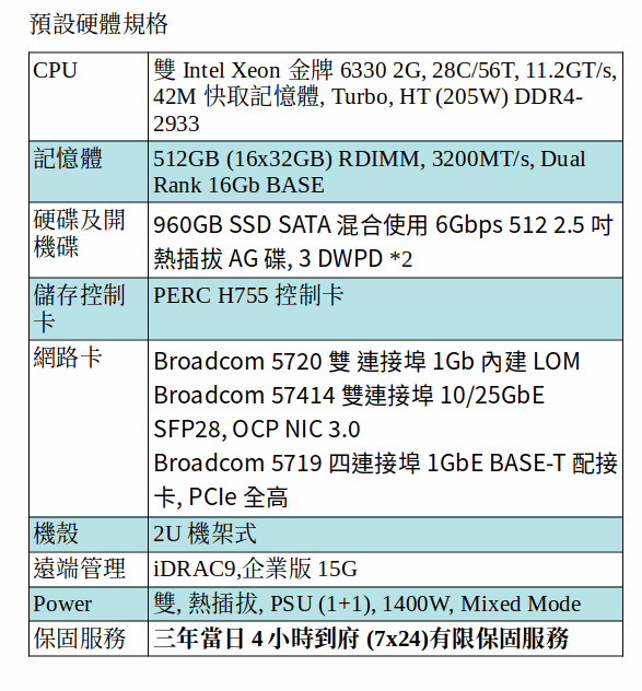 DELL POWEREDGE R750 SERVER (Xeon Gold 6330*2/512G RAM/960GB SSD*2)