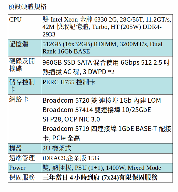 DELL POWEREDGE R750 SERVER (Xeon Gold 6330*2/512G RAM/960GB SSD*2) DELL POWEREDGE R750 SERVER (Xeon Gold 6330*2/512G RAM/960GB SSD*2)