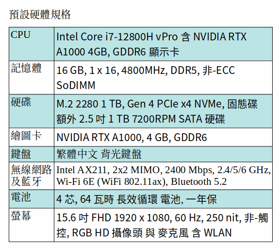 DELL Precision 3571 行動工作站 (I7-12800H/16GB/512G SSD+ 1TB SATA/A1000/15.6吋 FHD) DELL Precision 3571 行動工作站 (I7-12800H/16GB/512G SSD+ 1TB SATA/A1000/15.6吋 FHD)