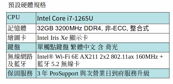 DELL Latitude 7430 商用筆電 (i7-1265U/32GB) DELL Latitude 7430 商用筆電 (i7-1265U/32GB)