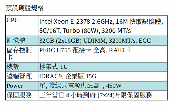 DELL POWEREDGE R250 SERVER (XEON E-2378G/32GB RAM/2TB NLSAS *2)