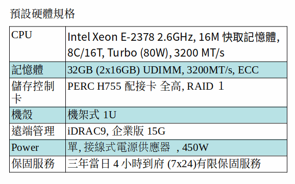 DELL POWEREDGE R250 SERVER (XEON E-2378G/32GB RAM/2TB NLSAS *2) DELL POWEREDGE R250 SERVER (XEON E-2378G/32GB RAM/2TB NLSAS *2)