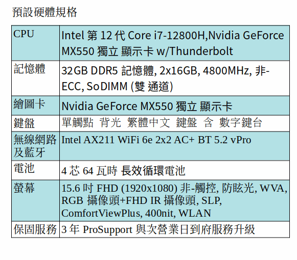 DELL Latitude 5531 商用筆電 (i7-12800H/32GB/MX550/15.6 吋 FHD) DELL Latitude 5531 商用筆電 (i7-12800H/32GB/MX550/15.6 吋 FHD)