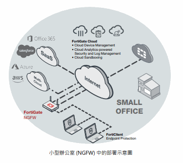 Endian VPN (OpenVPN  &  IPSec)