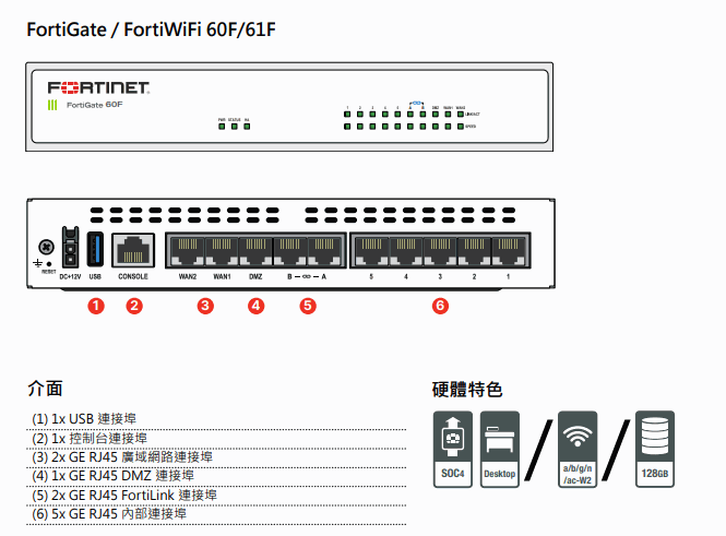Fortigate FG-61F 主機 Fortigate FG-61F 主機