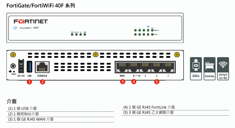 Fortigate FG-40F 主機(安裝及佈署服務另計)